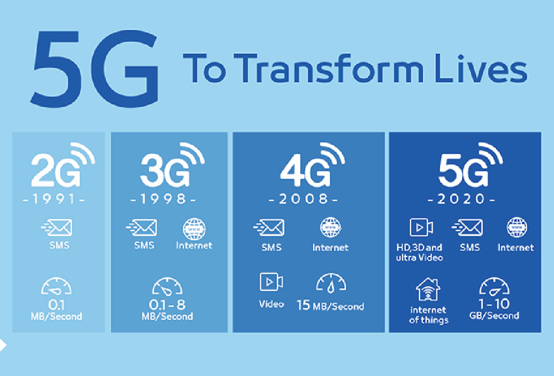 How to Improve Industrial Control Storage Performance in 5G Era?