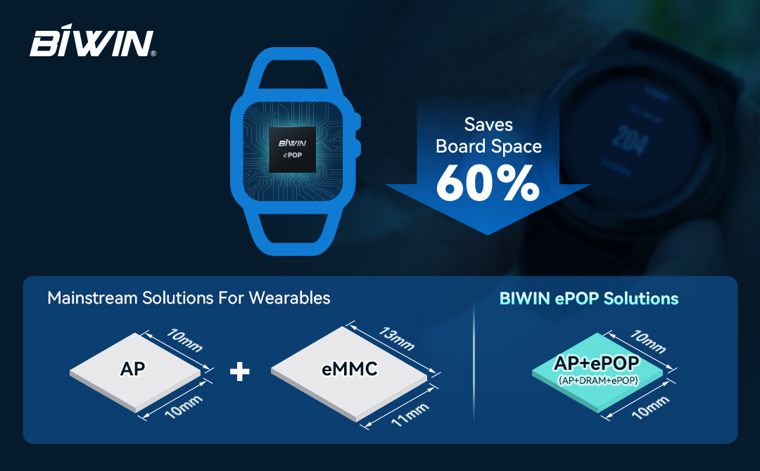 ePOP Solutions for Smart Wearables