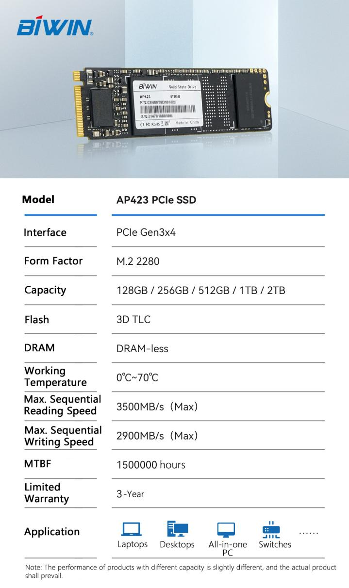 Ofte talt Lodge shampoo BIWIN Infuses Life into PC OEM with PCIe M.2 SSD - BIWIN Storage Technology