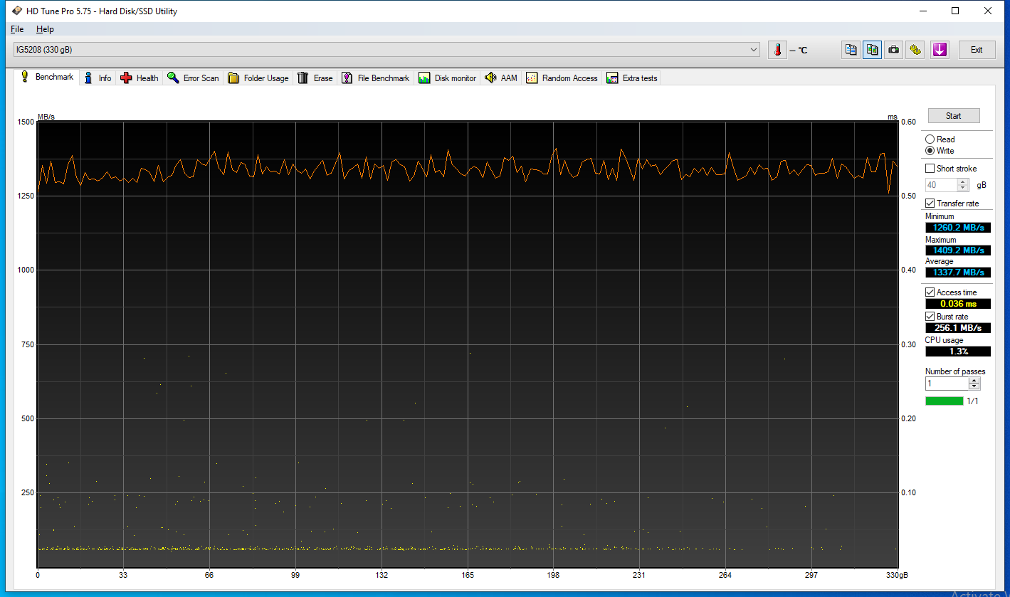 SprintR speed performance