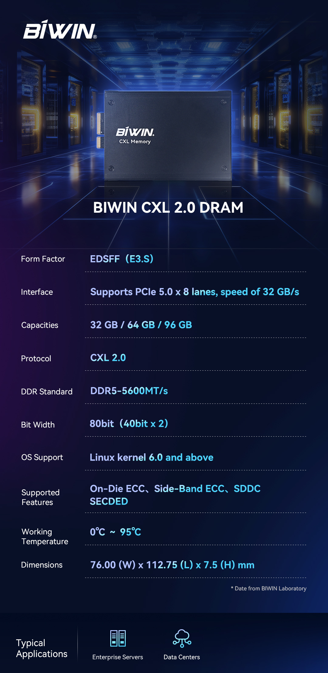 BIWIN CXL 2.0 DRAM
