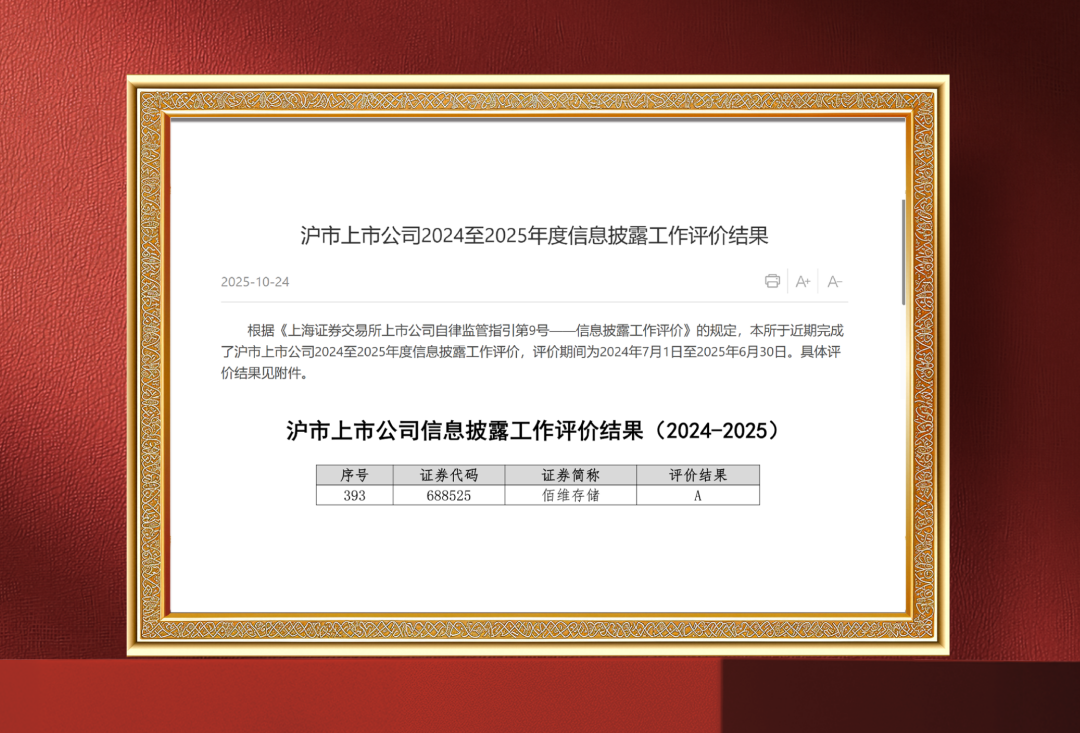 BIWIN Rated Grade-A in Information Disclosure Assessment (2024–2025) by the Shanghai Stock Exchange