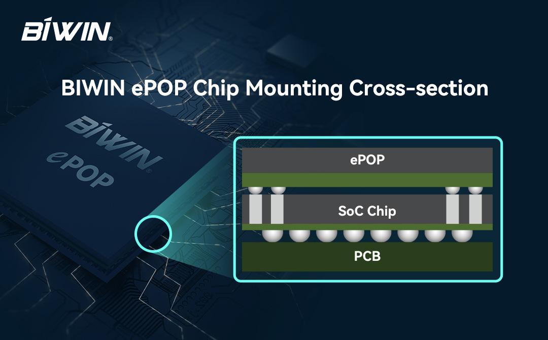 BIWIN ePOP Chips Enables Smart Wearables Innovation