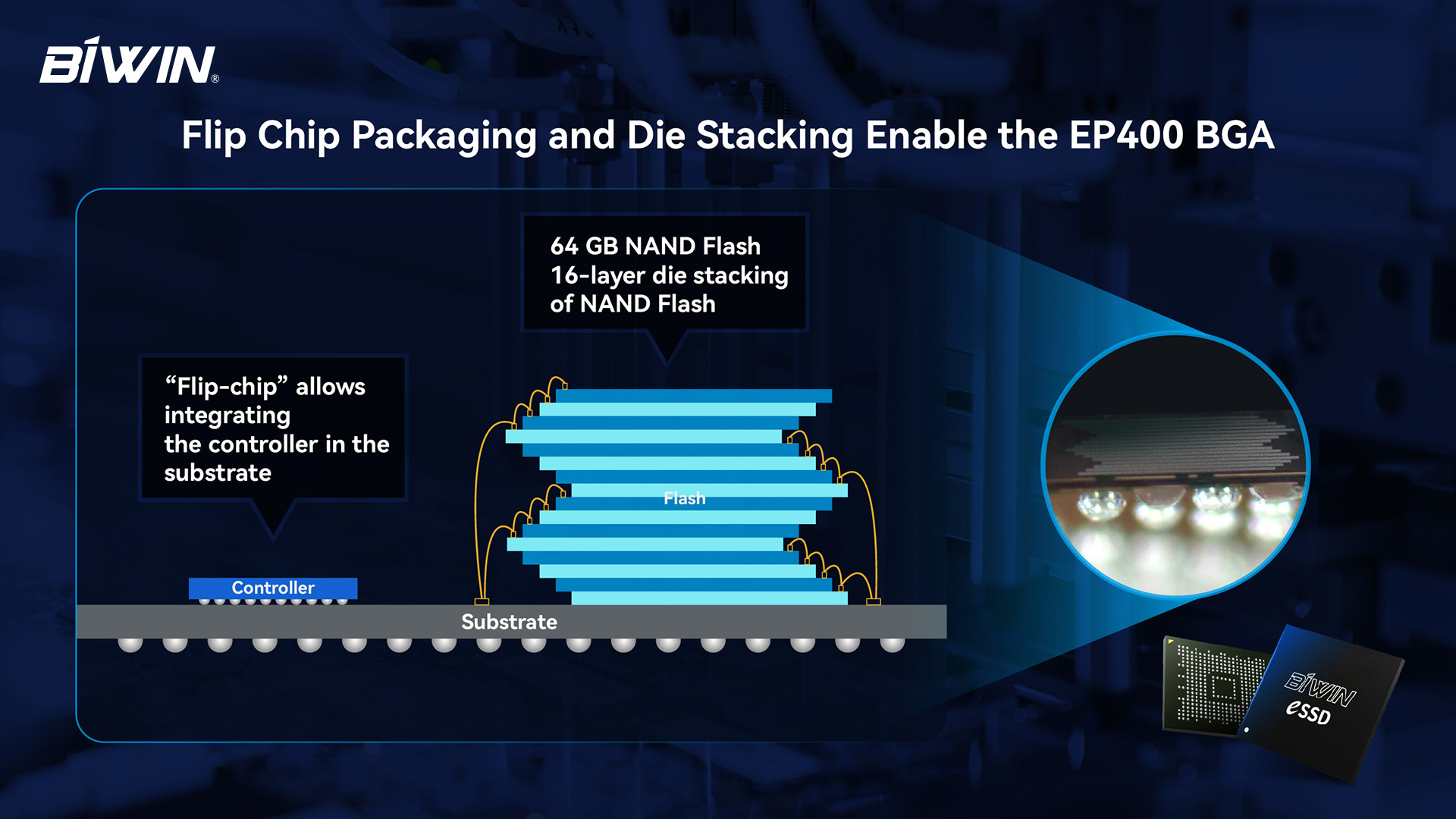 flip chip packaging technology